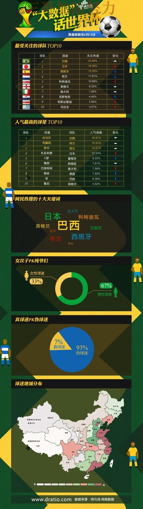 世界杯竞猜网站哪个好？围绕数据分析+直播体验做一次整理（世界杯高清直播）